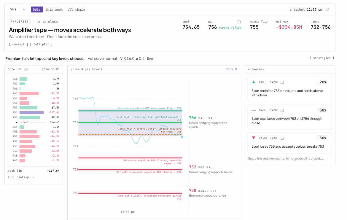 GEX Edge dashboard with live dealer-flow levels